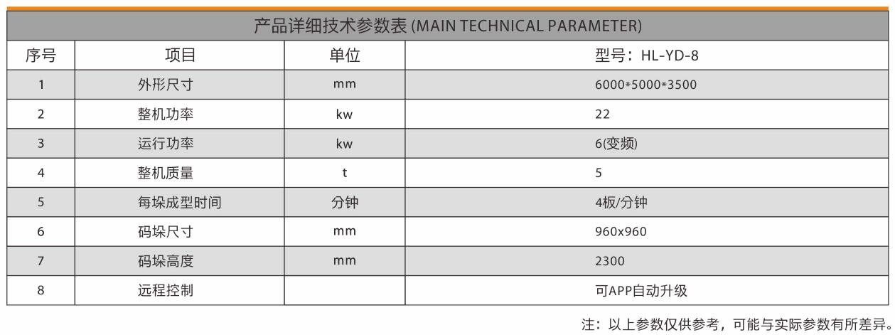 技術參數