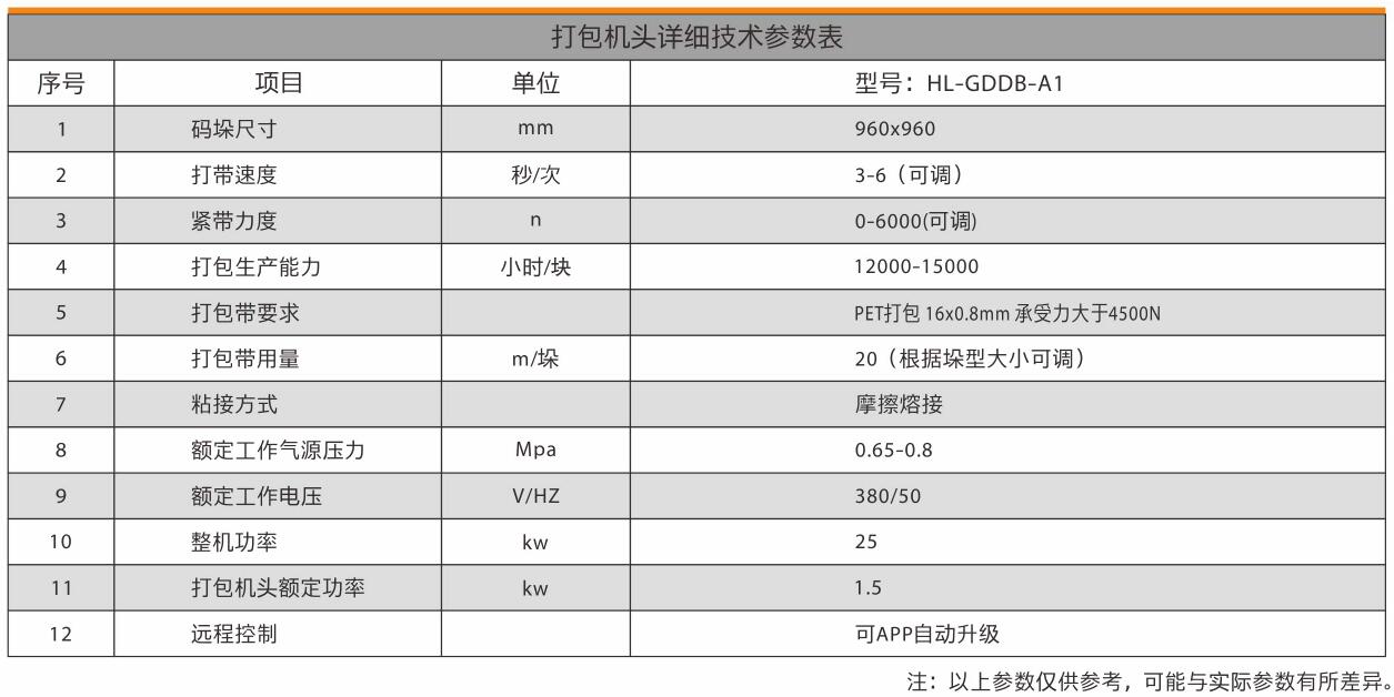 打包機頭參數